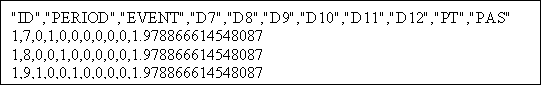 Text Box: "ID","PERIOD","EVENT","D7","D8","D9","D10","D11","D12","PT","PAS"
1,7,0,1,0,0,0,0,0,0,1.978866614548087
1,8,0,0,1,0,0,0,0,0,1.978866614548087
1,9,1,0,0,1,0,0,0,0,1.978866614548087
