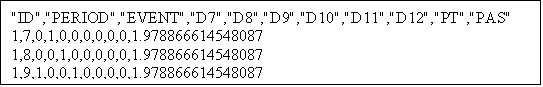 Text Box: "ID","PERIOD","EVENT","D7","D8","D9","D10","D11","D12","PT","PAS"
1,7,0,1,0,0,0,0,0,0,1.978866614548087
1,8,0,0,1,0,0,0,0,0,1.978866614548087
1,9,1,0,0,1,0,0,0,0,1.978866614548087
