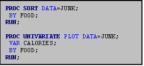 Text Box: PROC SORT DATA=JUNK;
 BY FOOD;
RUN;

PROC UNIVARIATE PLOT DATA=JUNK;
 VAR CALORIES;
 BY FOOD;
RUN;

