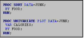 Text Box: PROC SORT DATA=JUNK;
 BY FOOD;
RUN;

PROC UNIVARIATE PLOT DATA=JUNK;
 VAR CALORIES;
 BY FOOD;
RUN;
