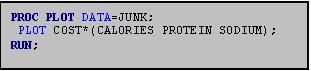 Text Box: PROC PLOT DATA=JUNK;
 PLOT COST*(CALORIES PROTEIN SODIUM);
RUN;
