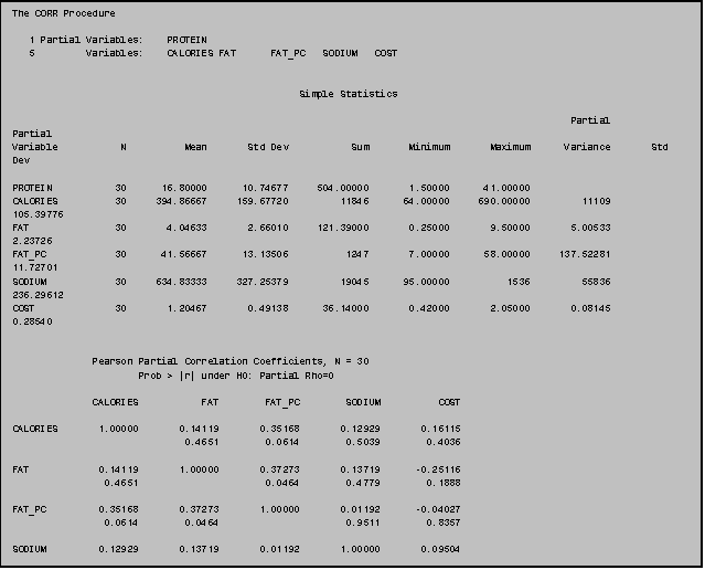 Text Box: The CORR Procedure

   1 Partial Variables:    PROTEIN
   5         Variables:    CALORIES FAT      FAT_PC   SODIUM   COST


                                                  Simple Statistics

                                                                                                 Partial       Partial
Variable           N          Mean       Std Dev           Sum       Minimum       Maximum      Variance       Std Dev

PROTEIN           30      16.80000      10.74677     504.00000       1.50000      41.00000
CALORIES          30     394.86667     159.67720         11846      64.00000     690.00000         11109     105.39776
FAT               30       4.04633       2.66010     121.39000       0.25000       9.50000       5.00533       2.23726
FAT_PC            30      41.56667      13.13506          1247       7.00000      58.00000     137.52281      11.72701
SODIUM            30     634.83333     327.25379         19045      95.00000          1536         55836     236.29612
COST              30       1.20467       0.49138      36.14000       0.42000       2.05000       0.08145       0.28540


              Pearson Partial Correlation Coefficients, N = 30
                      Prob > |r| under H0: Partial Rho=0

              CALORIES           FAT        FAT_PC        SODIUM          COST

CALORIES       1.00000       0.14119       0.35168       0.12929       0.16115
                              0.4651        0.0614        0.5039        0.4036

FAT            0.14119       1.00000       0.37273       0.13719      -0.25116
                0.4651                      0.0464        0.4779        0.1888

FAT_PC         0.35168       0.37273       1.00000       0.01192      -0.04027
                0.0614        0.0464                      0.9511        0.8357

SODIUM         0.12929       0.13719       0.01192       1.00000       0.09504
                0.5039        0.4779        0.9511                      0.6239

COST           0.16115      -0.25116      -0.04027       0.09504       1.00000
                0.4036        0.1888        0.8357        0.6239
