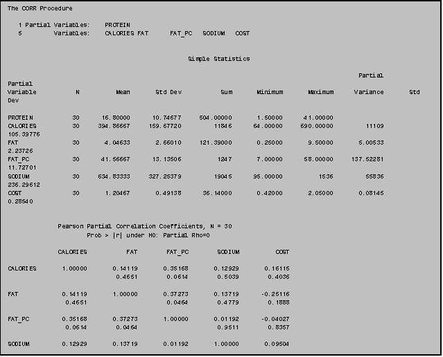 Text Box: The CORR Procedure

   1 Partial Variables:    PROTEIN
   5         Variables:    CALORIES FAT      FAT_PC   SODIUM   COST


                                                  Simple Statistics

                                                                                                 Partial       Partial
Variable           N          Mean       Std Dev           Sum       Minimum       Maximum      Variance       Std Dev

PROTEIN           30      16.80000      10.74677     504.00000       1.50000      41.00000
CALORIES          30     394.86667     159.67720         11846      64.00000     690.00000         11109     105.39776
FAT               30       4.04633       2.66010     121.39000       0.25000       9.50000       5.00533       2.23726
FAT_PC            30      41.56667      13.13506          1247       7.00000      58.00000     137.52281      11.72701
SODIUM            30     634.83333     327.25379         19045      95.00000          1536         55836     236.29612
COST              30       1.20467       0.49138      36.14000       0.42000       2.05000       0.08145       0.28540


              Pearson Partial Correlation Coefficients, N = 30
                      Prob > |r| under H0: Partial Rho=0

              CALORIES           FAT        FAT_PC        SODIUM          COST

CALORIES       1.00000       0.14119       0.35168       0.12929       0.16115
                              0.4651        0.0614        0.5039        0.4036

FAT            0.14119       1.00000       0.37273       0.13719      -0.25116
                0.4651                      0.0464        0.4779        0.1888

FAT_PC         0.35168       0.37273       1.00000       0.01192      -0.04027
                0.0614        0.0464                      0.9511        0.8357

SODIUM         0.12929       0.13719       0.01192       1.00000       0.09504
                0.5039        0.4779        0.9511                      0.6239

COST           0.16115      -0.25116      -0.04027       0.09504       1.00000
                0.4036        0.1888        0.8357        0.6239
