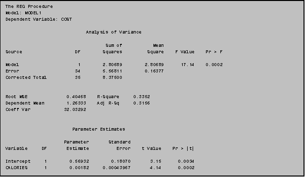 Text Box: The REG Procedure
Model: MODEL1
Dependent Variable: COST

                             Analysis of Variance

                                    Sum of           Mean
Source                   DF        Squares         Square    F Value    Pr > F

Model                     1        2.80689        2.80689      17.14    0.0002
Error                    34        5.56811        0.16377
Corrected Total          35        8.37500


Root MSE              0.40468    R-Square     0.3352
Dependent Mean        1.26333    Adj R-Sq     0.3156
Coeff Var            32.03292


                        Parameter Estimates

                     Parameter       Standard
Variable     DF       Estimate          Error    t Value    Pr > |t|

Intercept     1        0.56932        0.18070       3.15      0.0034
CALORIES      1        0.00182     0.00043967       4.14      0.0002
