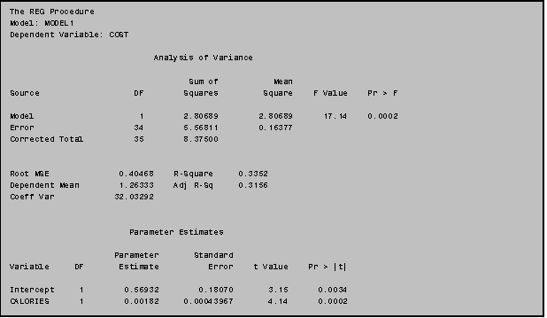 Text Box: The REG Procedure
Model: MODEL1
Dependent Variable: COST

                             Analysis of Variance

                                    Sum of           Mean
Source                   DF        Squares         Square    F Value    Pr > F

Model                     1        2.80689        2.80689      17.14    0.0002
Error                    34        5.56811        0.16377
Corrected Total          35        8.37500


Root MSE              0.40468    R-Square     0.3352
Dependent Mean        1.26333    Adj R-Sq     0.3156
Coeff Var            32.03292


                        Parameter Estimates

                     Parameter       Standard
Variable     DF       Estimate          Error    t Value    Pr > |t|

Intercept     1        0.56932        0.18070       3.15      0.0034
CALORIES      1        0.00182     0.00043967       4.14      0.0002
