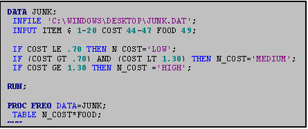 Text Box: DATA JUNK;
 INFILE 'C:\WINDOWS\DESKTOP\JUNK.DAT';
 INPUT ITEM $ 1-20 COST 44-47 FOOD 49;

 IF COST LE .70 THEN N_COST='LOW';
 IF (COST GT .70) AND (COST LT 1.30) THEN N_COST='MEDIUM';
 IF COST GE 1.30 THEN N_COST ='HIGH';

RUN;

PROC FREQ DATA=JUNK;
 TABLE N_COST*FOOD;
RUN;
