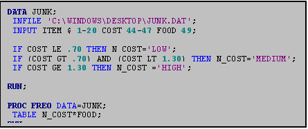 Text Box: DATA JUNK;
 INFILE 'C:\WINDOWS\DESKTOP\JUNK.DAT';
 INPUT ITEM $ 1-20 COST 44-47 FOOD 49;

 IF COST LE .70 THEN N_COST='LOW';
 IF (COST GT .70) AND (COST LT 1.30) THEN N_COST='MEDIUM';
 IF COST GE 1.30 THEN N_COST ='HIGH';

RUN;

PROC FREQ DATA=JUNK;
 TABLE N_COST*FOOD;
RUN;
