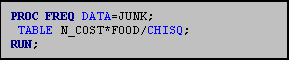 Text Box: PROC FREQ DATA=JUNK;
 TABLE N_COST*FOOD/CHISQ;
RUN;
