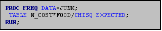 Text Box: PROC FREQ DATA=JUNK;
 TABLE N_COST*FOOD/CHISQ EXPECTED;
RUN;
