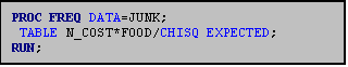 Text Box: PROC FREQ DATA=JUNK;
 TABLE N_COST*FOOD/CHISQ EXPECTED;
RUN;

