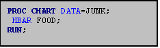 Text Box: PROC CHART DATA=JUNK;
 HBAR FOOD;
RUN;
