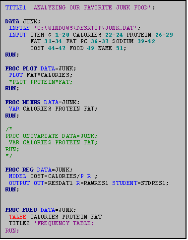 Text Box: TITLE1 'ANALYZING OUR FAVORITE JUNK FOOD';

DATA JUNK;
 INFILE 'C:\WINDOWS\DESKTOP\JUNK.DAT';
 INPUT ITEM $ 1-20 CALORIES 22-24 PROTEIN 26-29
       FAT 31-34 FAT_PC 36-37 SODIUM 39-42 
       COST 44-47 FOOD 49 NAME 51;
RUN;

PROC PLOT DATA=JUNK;
 PLOT FAT*CALORIES;
 *PLOT PROTEIN*FAT;
RUN;

PROC MEANS DATA=JUNK;
 VAR CALORIES PROTEIN FAT;
RUN;

/*
PROC UNIVARIATE DATA=JUNK;
 VAR CALORIES PROTEIN FAT;
RUN;
*/

PROC REG DATA=JUNK;
 MODEL COST=CALORIES/P R ;
 OUTPUT OUT=RESDAT1 R=RAWRES1 STUDENT=STDRES1;
RUN;


PROC FREQ DATA=JUNK;
 TALBE CALORIES PROTEIN FAT
 TITLE2 'FREQUENCY TABLE;
RUN;
